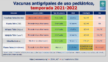 Recomendaciones sobre la vacunación antigripal de niños y adolescentes para este curso 2021-2022